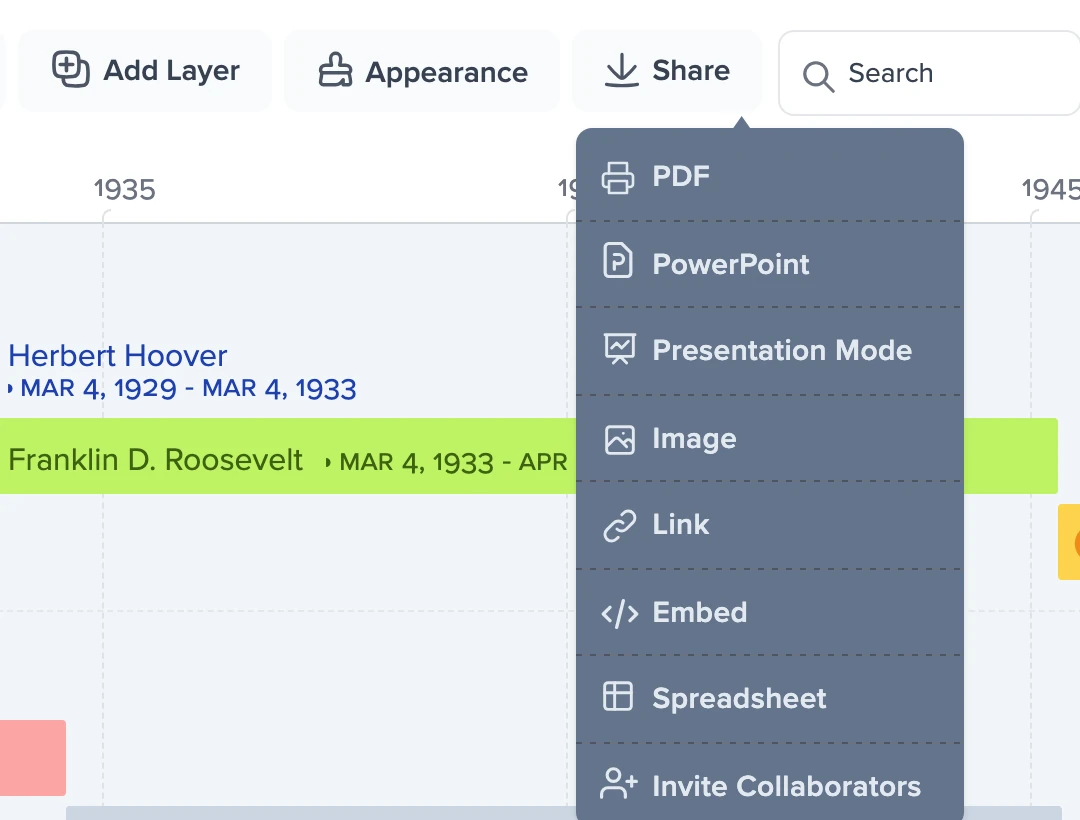 The Share menu open over a World War II leaders timeline, offering PDF, PowerPoint, Presentation Mode, Image, Link, Embed, Spreadsheet and Invite Collaborators, with colored bars for Herbert Hoover and Franklin D. Roosevelt and their date ranges behind it