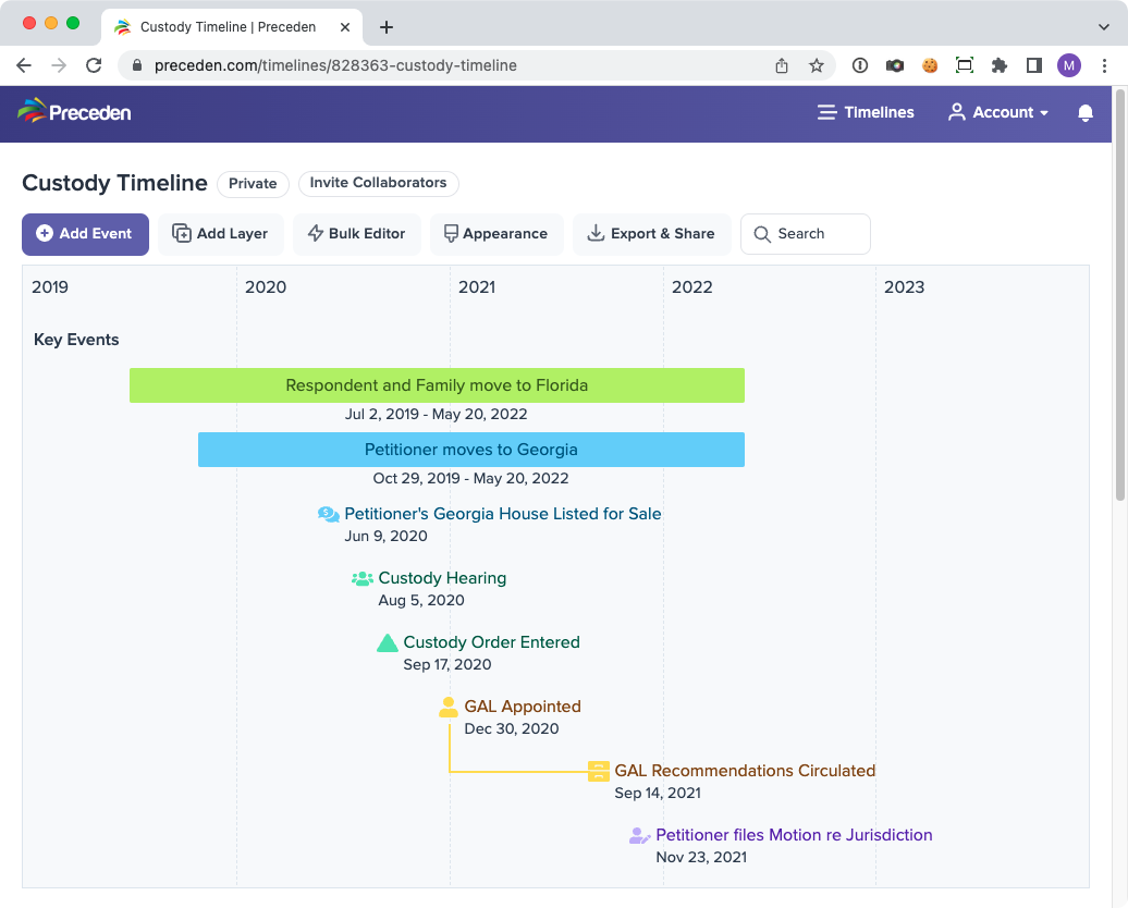 Timeline Maker For Legal Cases Preceden