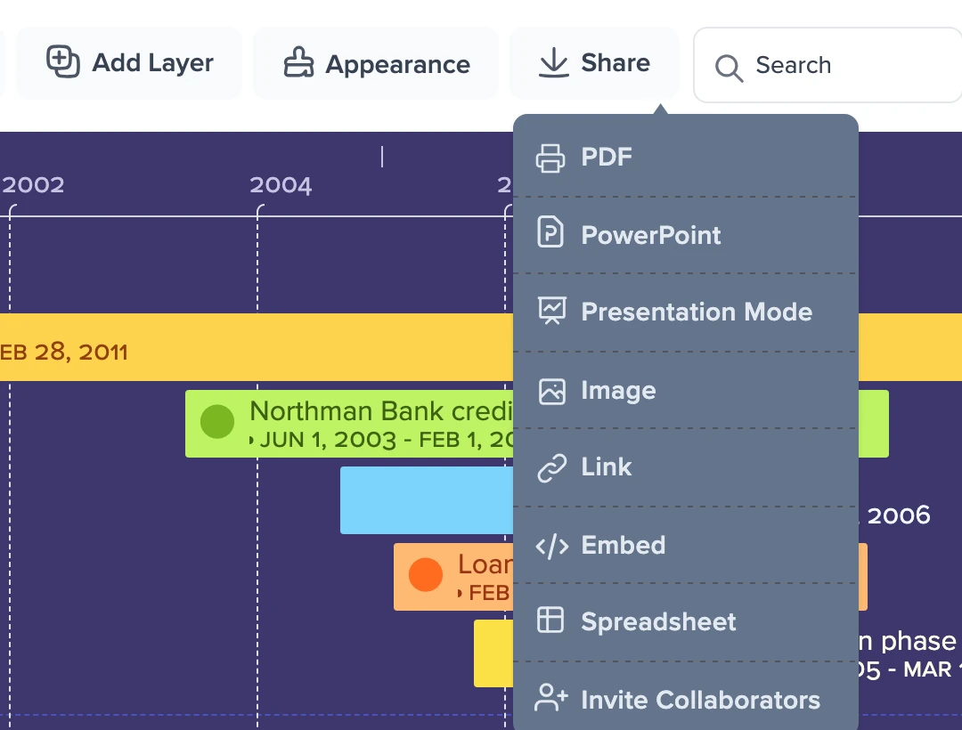 The Share menu open over a property finance case timeline on a dark blue theme, offering PDF, PowerPoint, Presentation Mode, Image, Link, Embed, Spreadsheet and Invite Collaborators, with mortgage, credit line and loan bars behind it and the Add Layer, Appearance and Search controls on the toolbar