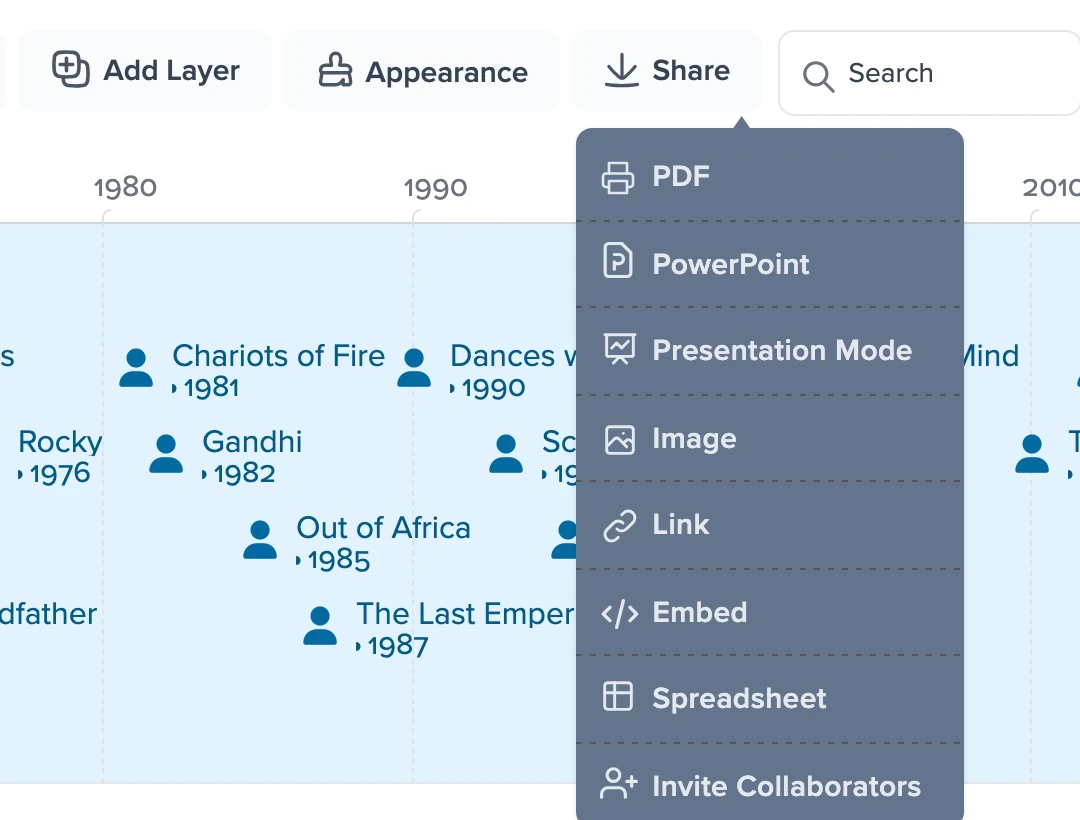 The Share menu open over a timeline of Academy Award Best Picture winners, offering PDF, PowerPoint, Presentation Mode, Image, Link, Embed, Spreadsheet and Invite Collaborators, with Chariots of Fire in 1981, Gandhi in 1982, Out of Africa in 1985 and Dances with Wolves in 1990 marked by person icons behind it