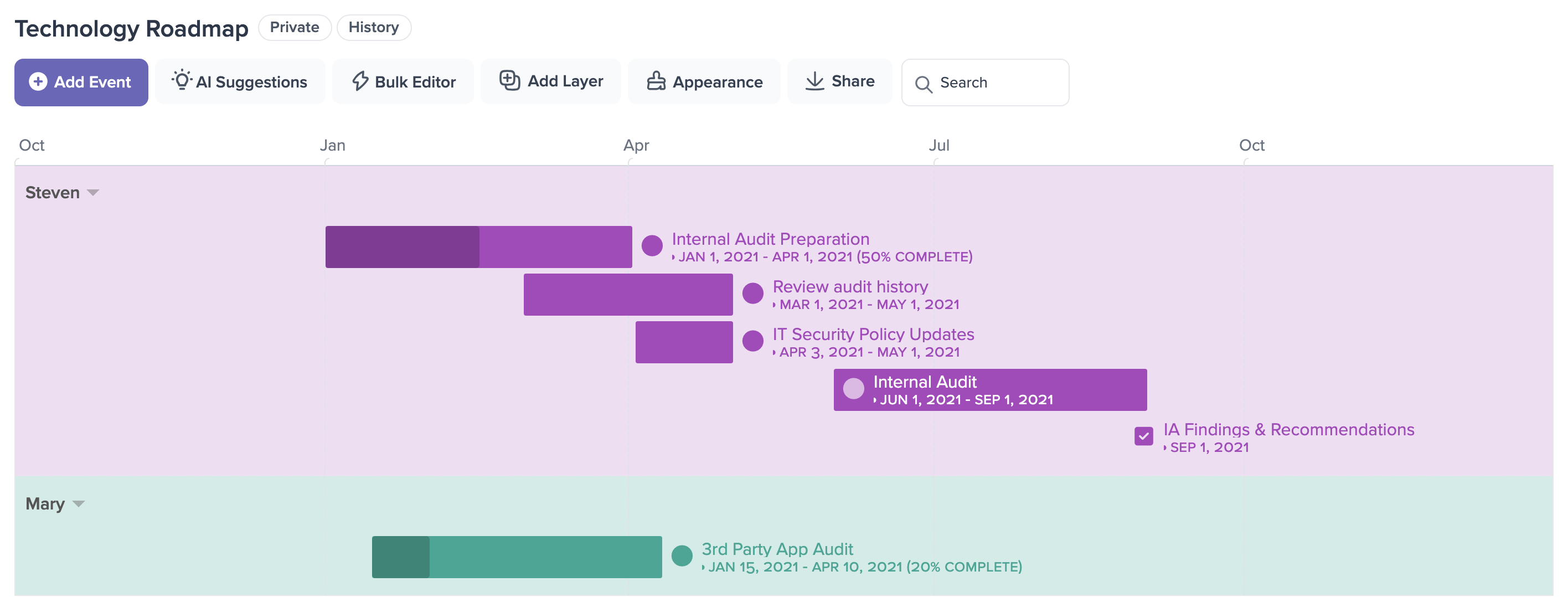 A timeline named Technology Roadmap in the Preceden editor, its Steven and Mary layers running below the editor's row of buttons, from Add Event to Share and Search